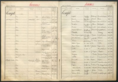 Archives départementales de la Haute-Loire. Tables alphabétiques du service de la Conservation des hypothèques, bureau d'Yssingeaux (4 Q 2986).
