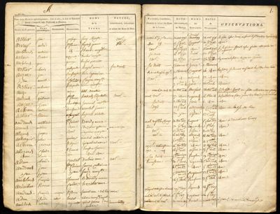 Archives départementales de la Haute-Loire. Tables des contrats de mariages (2 C, 3 Q, 1290 W, 1310 W, 1361 W).