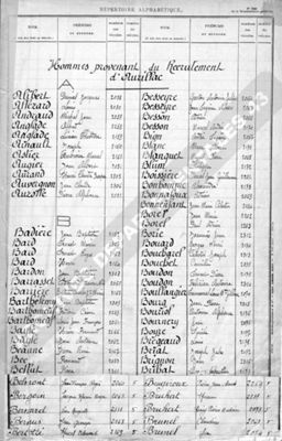 Archives départementales de la Haute-Loire. Registres matricules.
