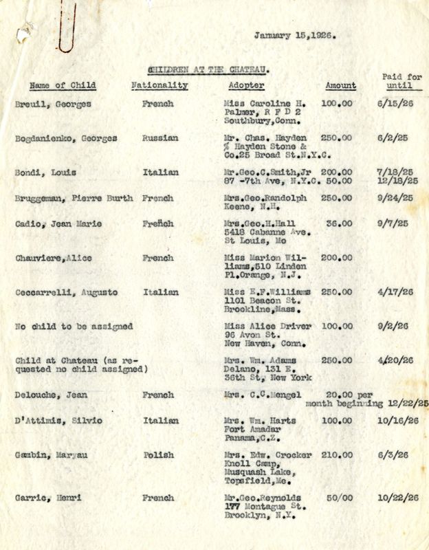 Direction de l'orphelinat. Adoptions. Liste d’enfants du Préventorium et leur "parrain", 15 janvier 1926 (Archives du château de Chavaniac, 233 J 148)