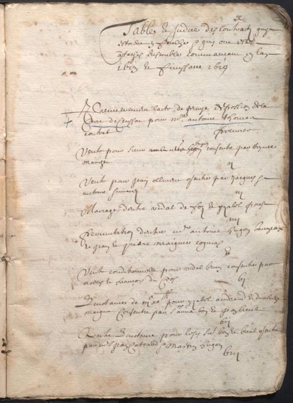 Extrait du répertoire du notaire Jean Hugon, étude de Paulhaguet, provenant du fonds Branche, 1586-1621 (Arch. dép. Haute-Loire, 3 E 601/4)